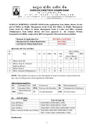 Surguja Kshetriya Gramin Bank Notified Recruitment 30 April 2013