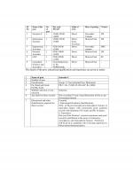 Job Notification / Results