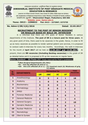 JIPMER Openings for April 2017 for 66 Senior Resident (SR) Posts On Regular Basis