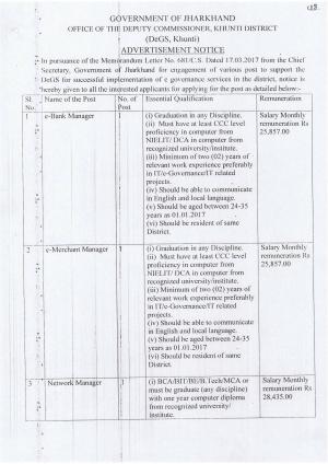 Deputy Commissioner, Khunti to Appoint 09 Manager Posts