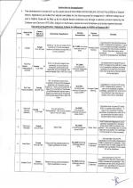 Job Notification / Results