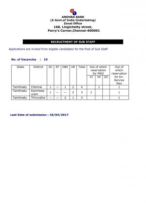 Andhra Bank Recruitment 2017 for 10 Sub Staff Posts in Tamil Nadu Zone