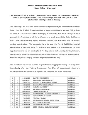Interviewresult-APGVB-Officer-Scale-I1