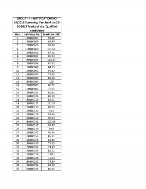గ్రూప్-2 స్క్రీనింగ్ టెస్ట్ ఫలితాలు (2016)