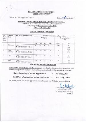 Job opportunity for 217 Safaiwala, Pump Operator, Mali and Peon at Delhi Cantonment Board
