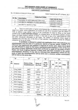 Job openings at High court, Guwahati For 104 LDA, Copyist and Typist Posts