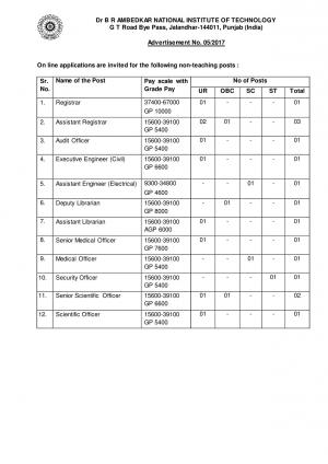 NIT, Jalandhar Recruitment 2017 for 15 Registrar & Other Posts