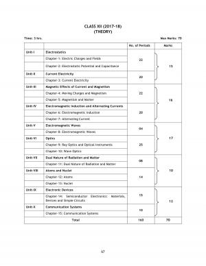 CBSE Class 12 Physics Syllabus 2017 - 2018