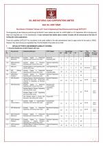 Job Notification / Results