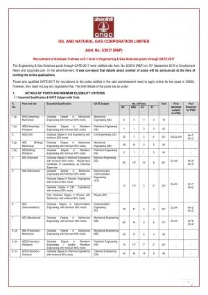 ONGC Recruitment 2017, 721 AEE, Chemist and Other Posts, Apply with GATE 2017 Score 