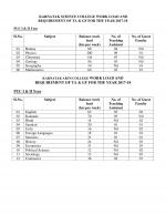 Job Notification / Results