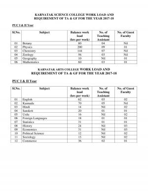 Karnataka University Recruitment 2017 for 80 Guest Faculty & Teaching Assistant Posts