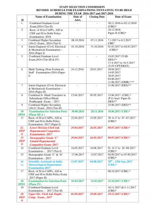 SSC CGL Exam 2017 Recruitment Notification Update 