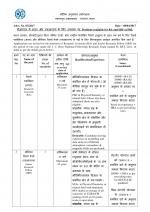 Job Notification / Results