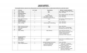 Gauhati University Recruitment 2017, 20 Vacancies for Professor and other Posts  