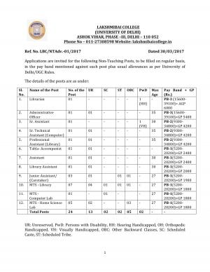 Lakshmibai College Recruitment 2017 for 24 Non-Teaching Posts