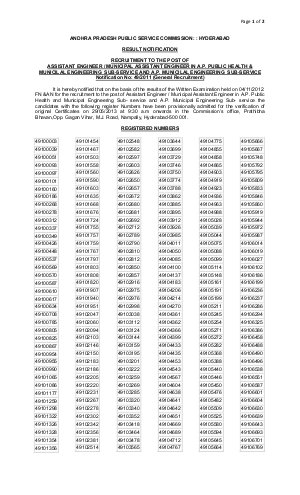 Examresult APPSC Asst Engineers