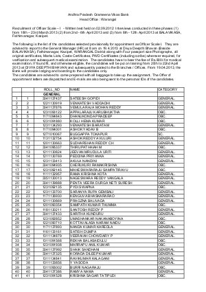 Interview Results APGVB Officer Scale I