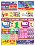 Nagarkurnool District