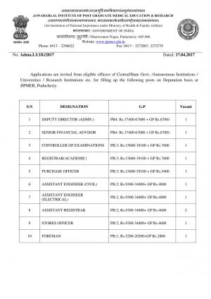 JIPMER Recruitment 2017 for 11 Posts of Deputy Director, Assistant Registrar and Others