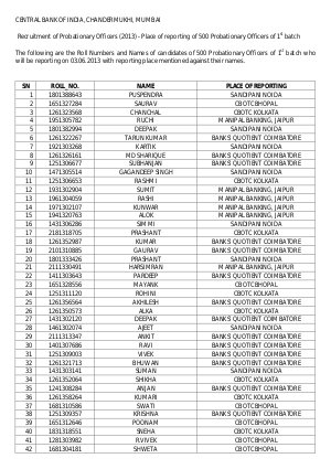 Central Bank of India Announced Results for Recruitment of Probationary Officers 2013