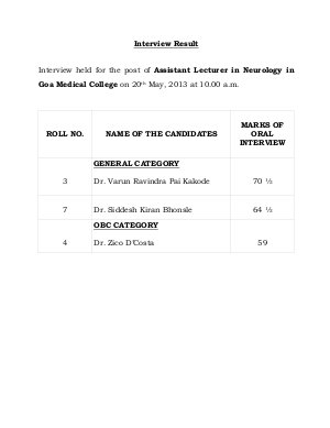 Goa PSC Announced Results for Recruitment of Asst Lecturer (Neurology) 2013