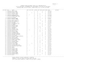 SSC Combined Higher Secondary level Exam Results 2012