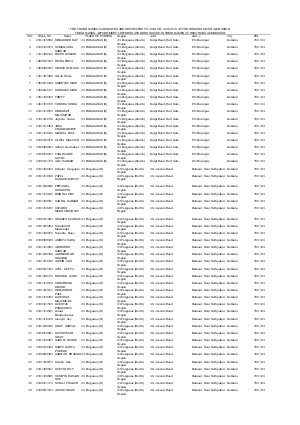 United Bank of India Announced Results for Recruitment of Probationary Officers 2013