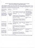 Job Notification / Results