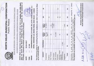 North Delhi Municipal Corporation Recruitment 2017 for 15 Professor & Resident Posts