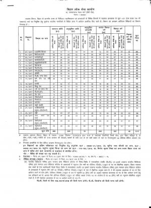 Bihar lok sewa aayog
