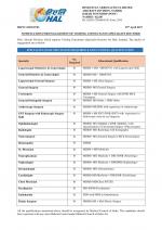 Job Notification / Results