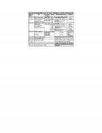 Job Notification / Results