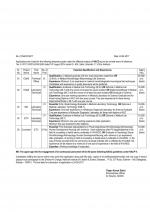 Job Notification / Results