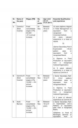 CITCO Chandigarh Recruitment 2017 for 34 Posts of Waiters, Restaurant cum Lobby Hostess & Others