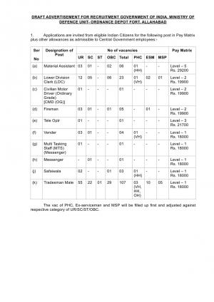 Ministry of Defence Recruitment 2017 for 152 Tradesman Mate, LDC & Other Posts