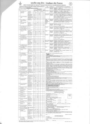 Indian Air force Recruitment 2017, Give Wings to Your Career, Apply for 101 Group C Posts 