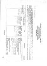 Job Notification / Results