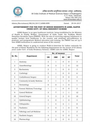 AIIMS, Raipur Recruitment 2017 for 105 Posts of Senior Residents (SR)