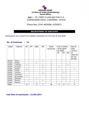 Andhra Bank Recruitment 2017, Apply for the 28 Sub Staff Posts 