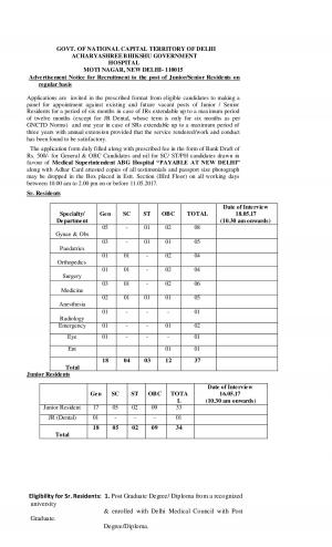Satyawadi Raja Harishchandra Hospital Recruitment 2017 for 76 JR & SR Posts