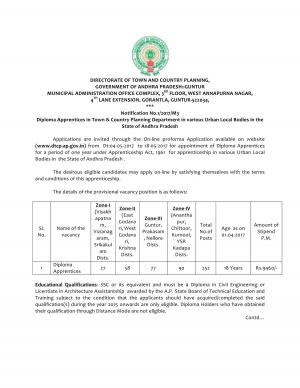 DTCP, Andhra Pradesh Recruitment 2017 for 252 Diploma Apprentices Posts
