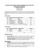 Job Notification / Results