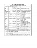 Job Notification / Results