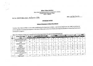 Bihar Vikas Mission Recruitment 2017, 92 Vacancies for PMU Lead and Other Posts