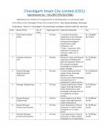 Job Notification / Results