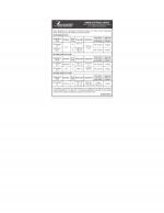 Job Notification / Results