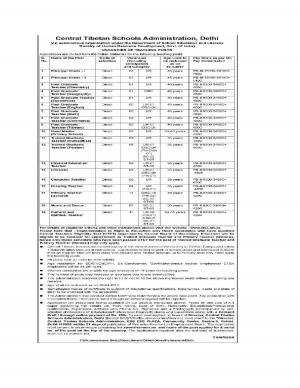 CTSA Recruitment 2017, Apply for 67 Primary Teacher, TGT & Other Posts