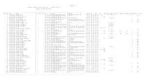 SSC Final Results for CGL Exam 2012
