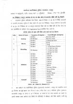 Job Notification / Results